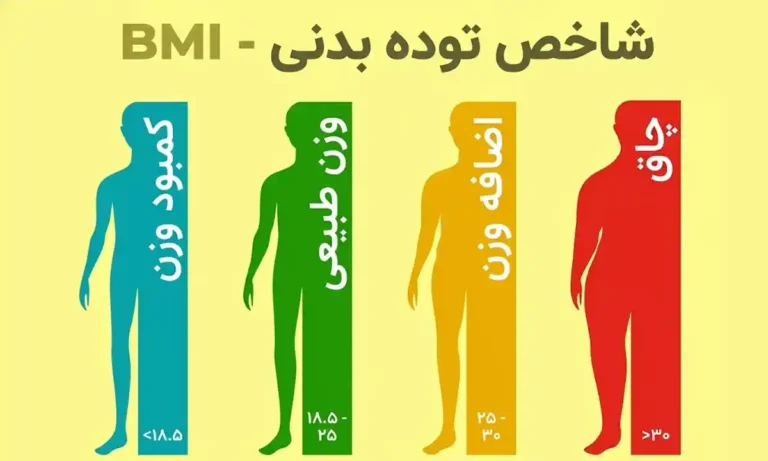 محاسبه bmi زنان آنلاین و محاسبه bmi مردان اینترنتی با دریافت مشاوره