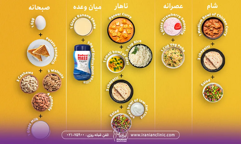 نمونه برنامه غذایی برای افزایش وزن