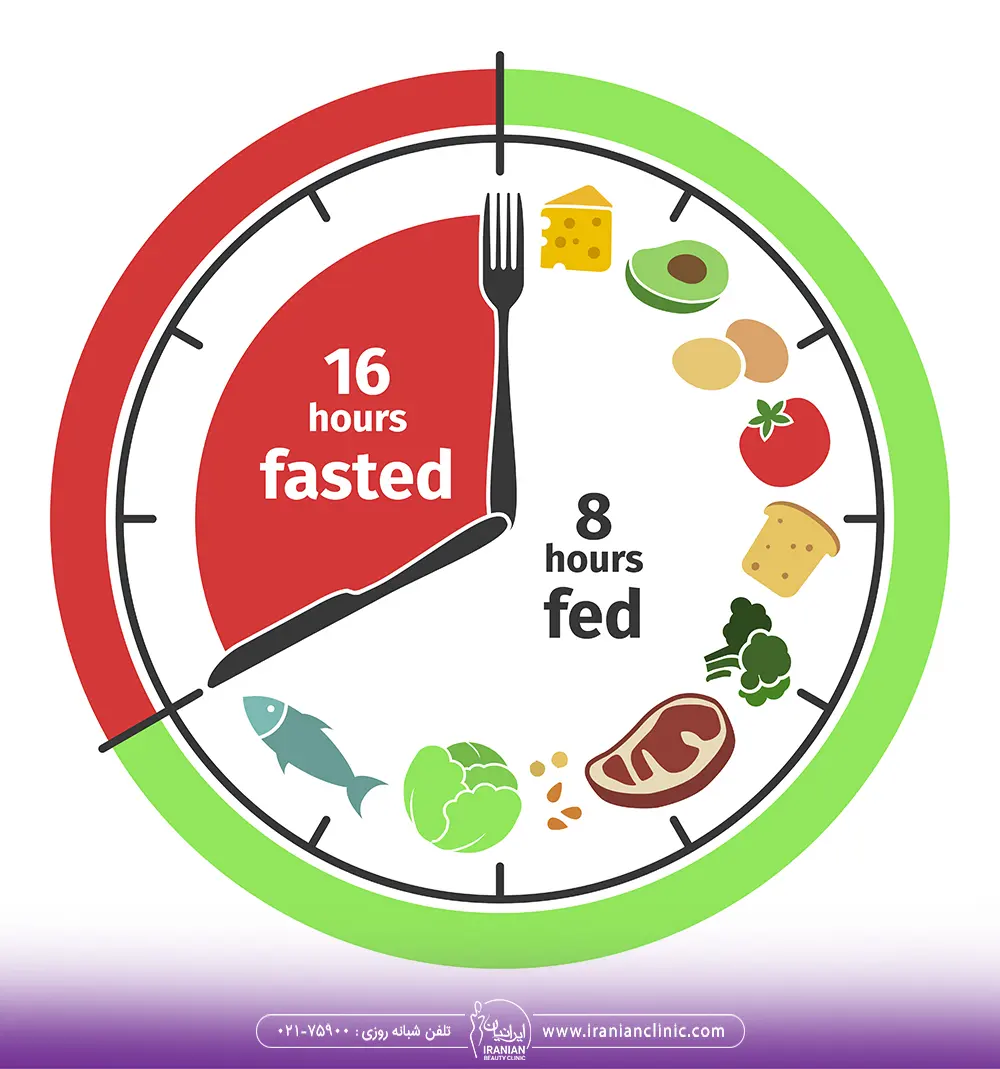 تصویر ساعات رژیم گرفتن و ساعت مناسب غذاخوردن در رژیم فستینگ intermittent-fasting
