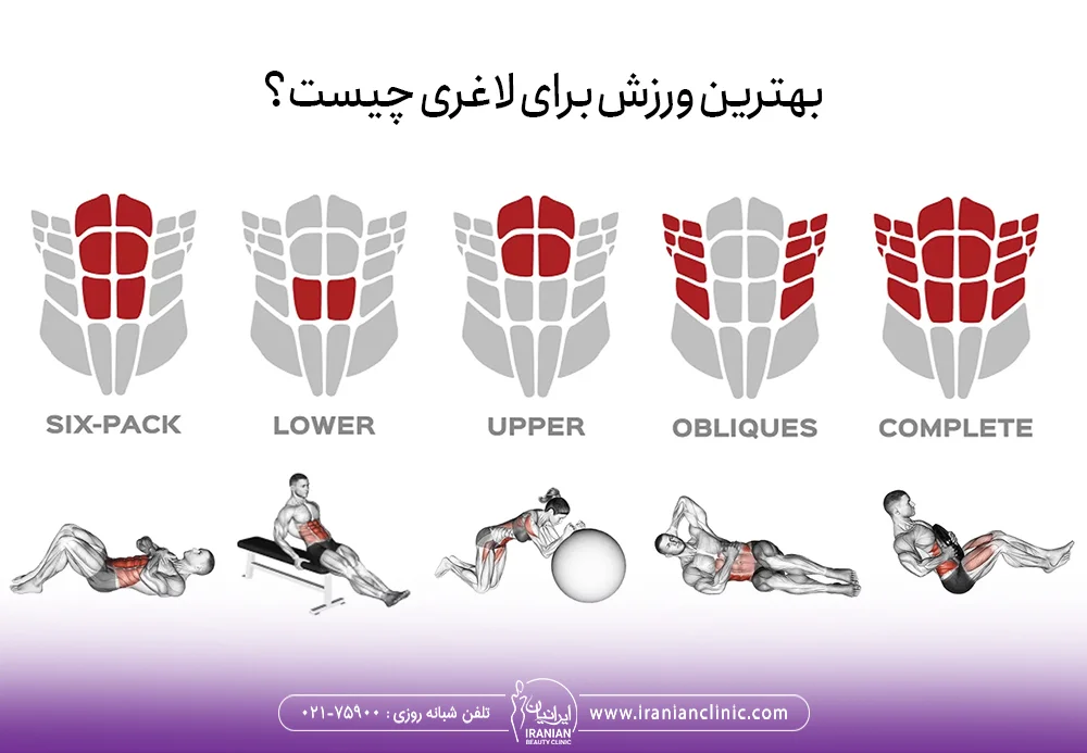 بهترین ورزش برای لاغری چیست