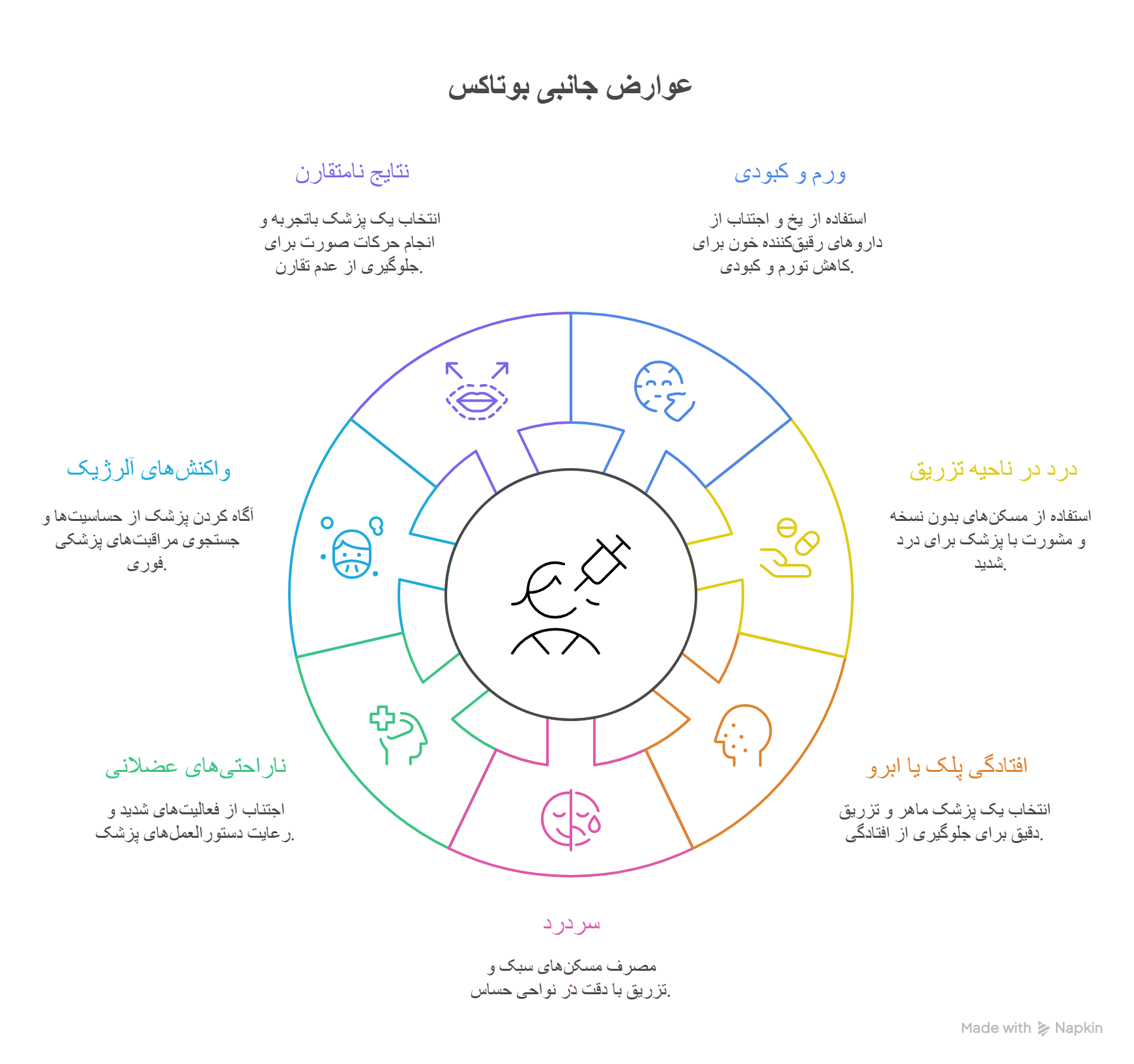 عوارض بوتاکس