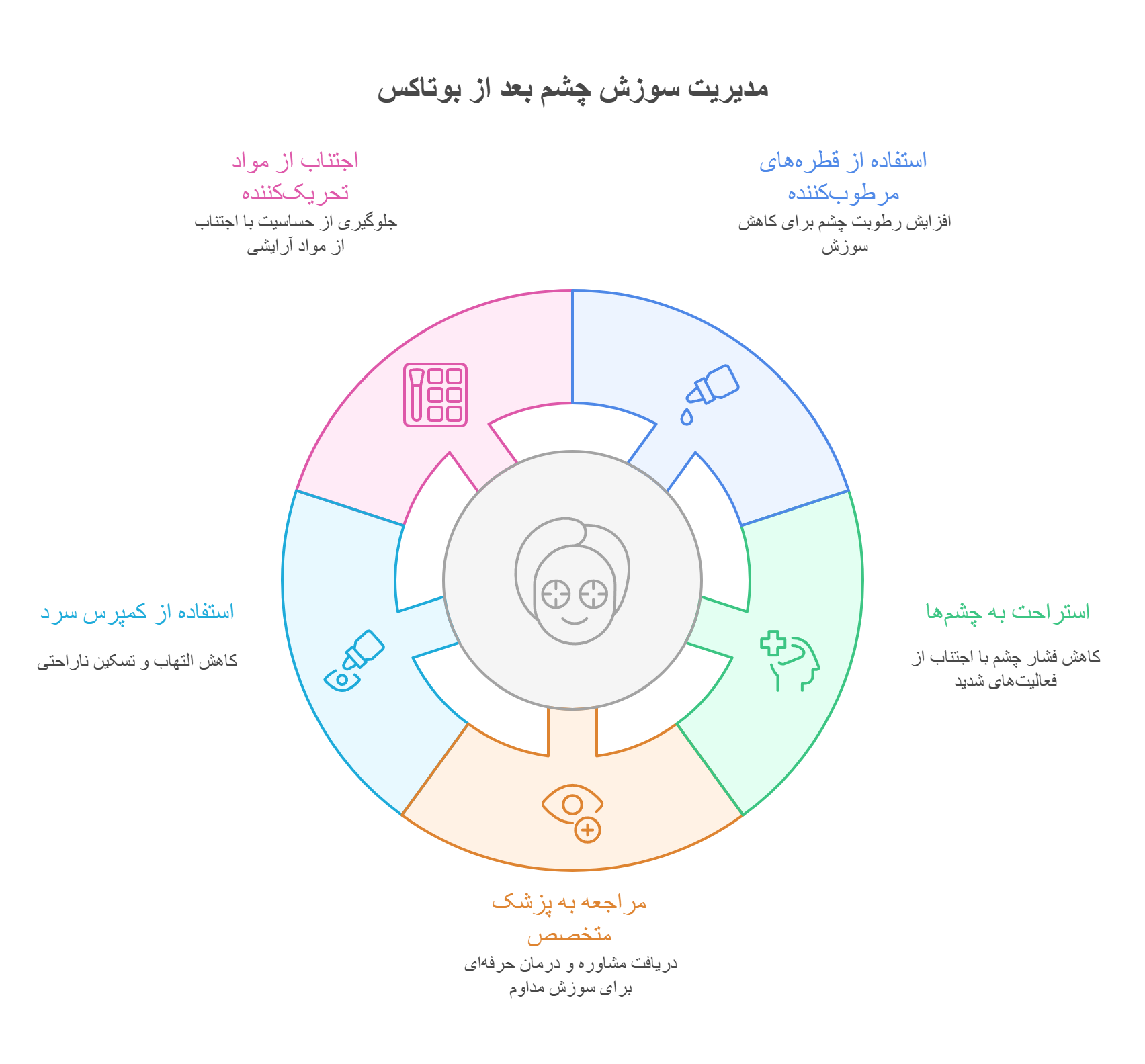 مدیریت سوزش چشم بعد از بوتاکس
