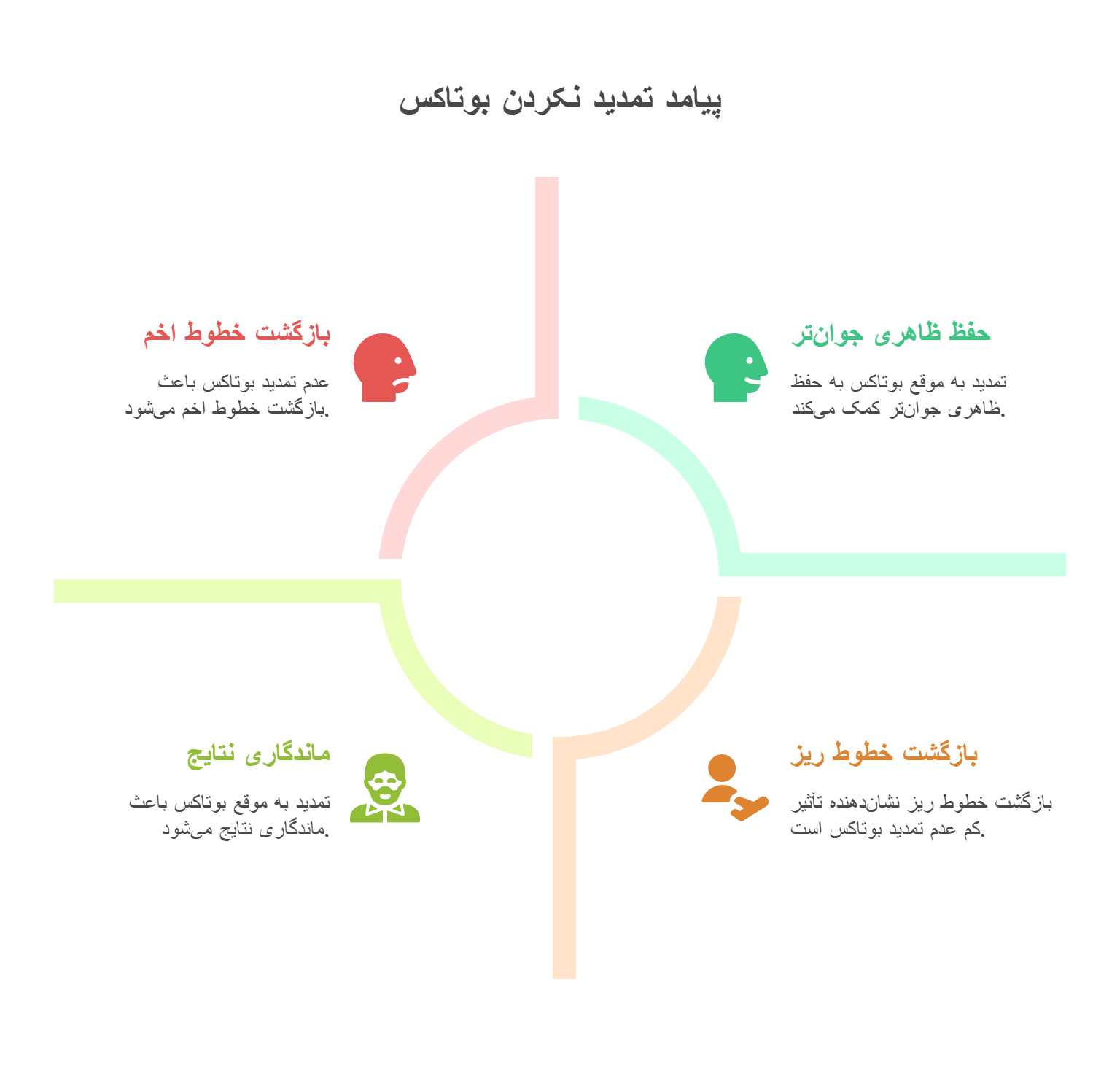 پیامد تمدید نکردن بوتاکس