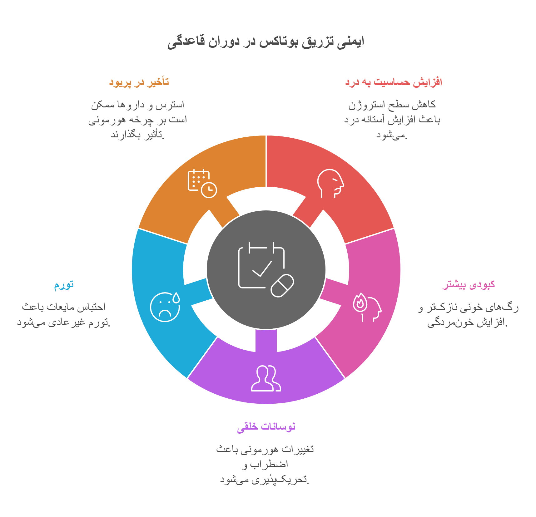 ایمنی تزریق بوتاکس